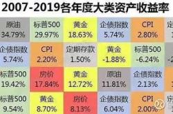 投资者保护基金比例