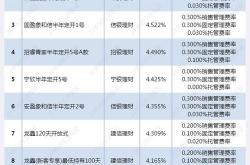 平安理财固收类理财产品