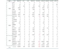 分红频率高的基金