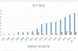 股票002050，三花智控的投资价值分析