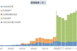 300058股票深度分析与投资策略