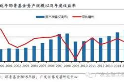 上投摩根QDII，全球资产配置的优质选择