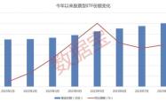 600690资金流向分析与投资建议