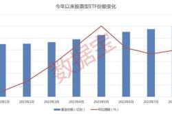 600690资金流向分析与投资建议