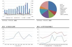 巨化股份（600160），投资价值与前景分析