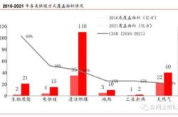 荣华控股的投资价值分析