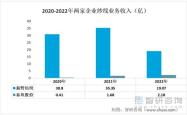 新野纺织股票分析与投资建议