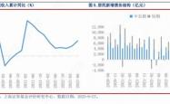 270007基金净值分析与投资策略