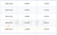 南方航空的股票分析与投资建议