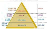 稳健增长的投资选择