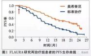 投资策略、历史表现与未来展望