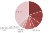 市场表现与投资价值分析