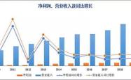 投资价值分析与未来展望