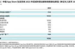 罕见！苹果首次曝光中国开发者收入，揭秘苹果生态下的开发者收益新动向