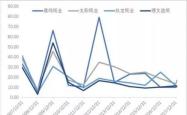 全球股市实时行情概览与分析