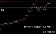 美国期指实时行情分析及投资策略建议