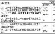 汽车保险计算公式详解与应用指南