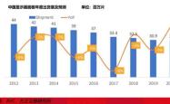 2021年全球主要金融市场休市安排概览