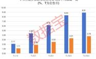 南方汇通股份有限公司投资分析报告