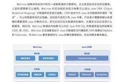 区块链白皮书发布