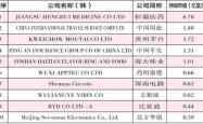 600177股票分析与投资建议