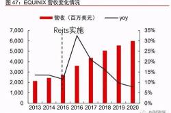 投资前景与策略分析