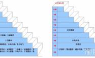 东风汽车股票分析与投资策略