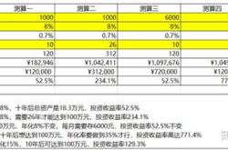 基金定投的费率怎么计算