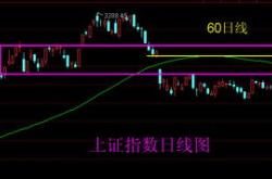 600875股票分析与投资策略