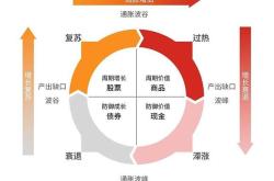 行业基金配置资产比例