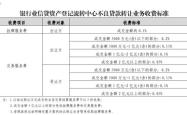 撤单是否收费？详解投资交易中的撤单规则