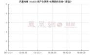 凤凰传媒股票投资分析与展望