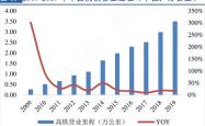 中国中车股票行情解析与投资展望