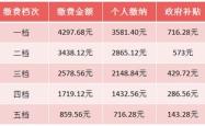 社区养老保险的定义及其重要性