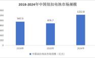 投资潜力与风险分析