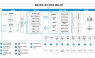 车险信息共享平台，推动行业透明化与高效化的关键