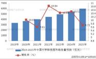 深度解析中发科技（600520），投资机遇与风险评估