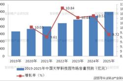 深度解析中发科技（600520），投资机遇与风险评估