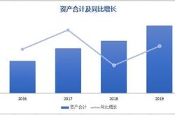 深度解析与投资价值分析