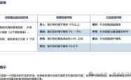 钢铁行业中的投资机遇与风险分析