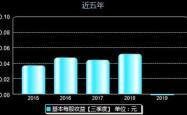 深入解析江苏阳光股票，投资机会与风险分析