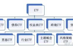 股票ETF基金分红吗