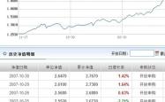 深入解析华夏优势000021基金，投资策略、业绩表现与未来展望