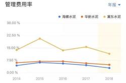 海螺水泥股票深度分析与投资策略