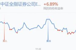 深入解析600657股票，了解投资机会与风险