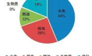 机遇与风险并存的电子产业相关企业