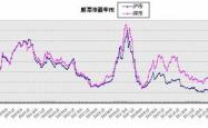 深度剖析300183股票，投资价值与风险评估