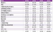 中信证券600030，中国资本市场的重要参与者与领航者