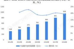 云天化股票投资指南，解析行业背景、公司实力与未来展望