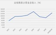 深入解读600110股票，投资机会与风险全解析